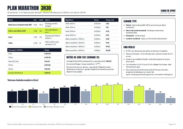 Aperçu du plan marathon 16 semaines pour un objectif de 3h30