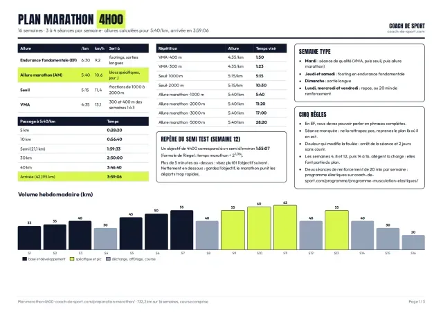 Aperçu du plan marathon 16 semaines pour un objectif de 4h00